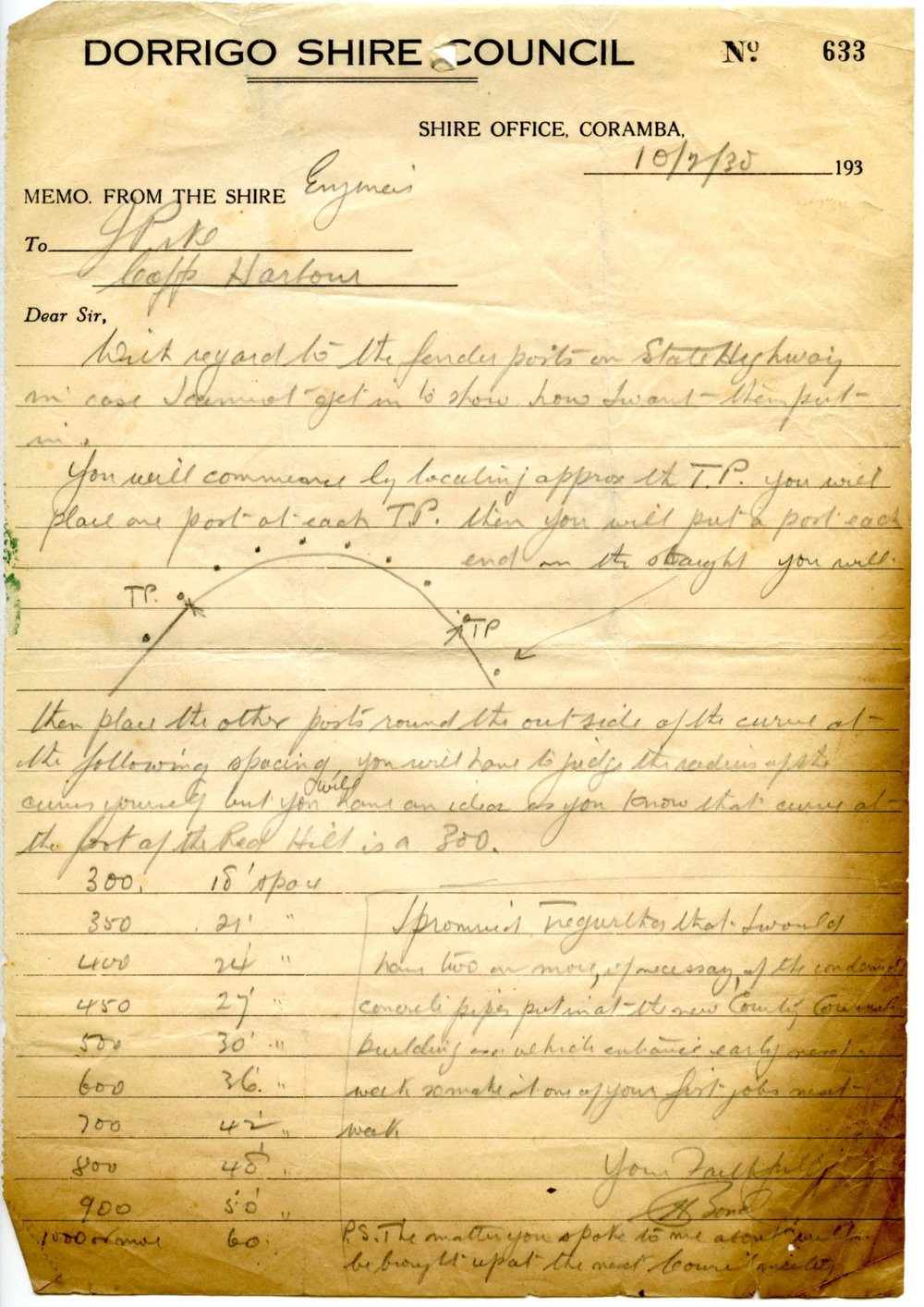 Eight memos from Dorrigo Shire Council Engineers to Ganger, February - December 1935
