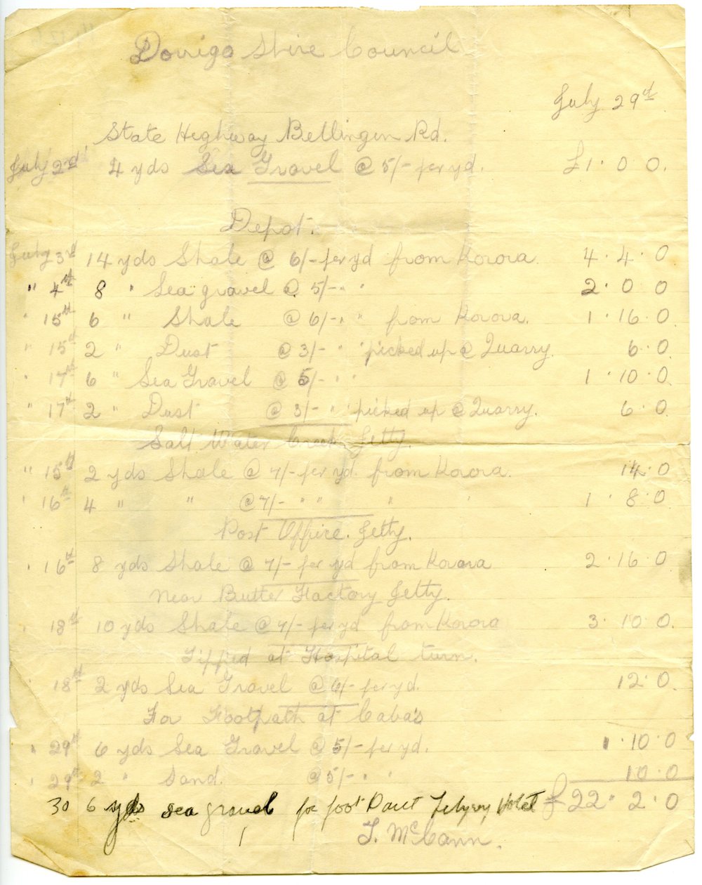 List of materials used in road construction, Dorrigo Shire Council, 1930s