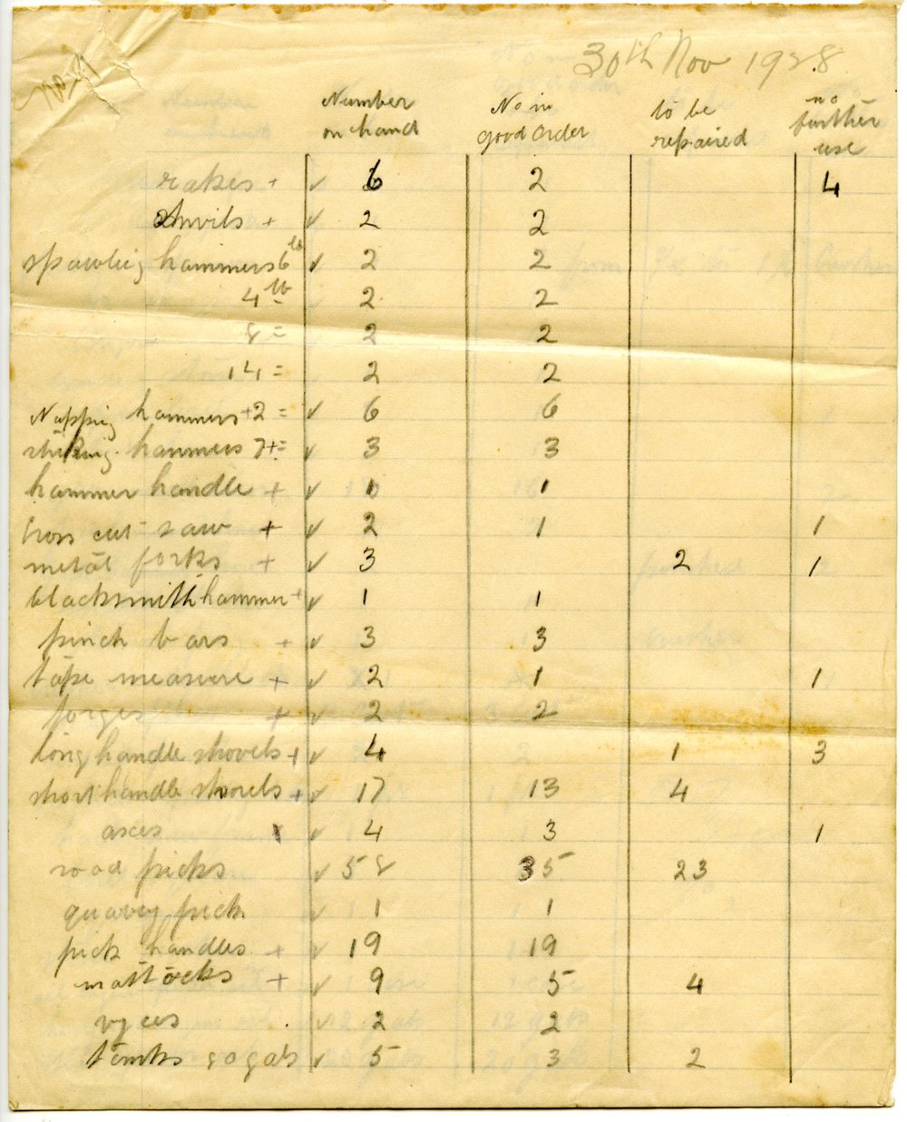 Tool List, Dorrigo Shire Council, 30 November 1928