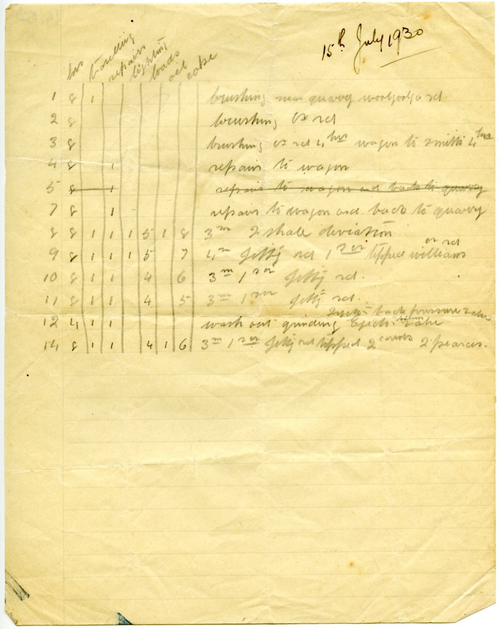 Job List, Dorrigo Shire Council, 15 July 1930