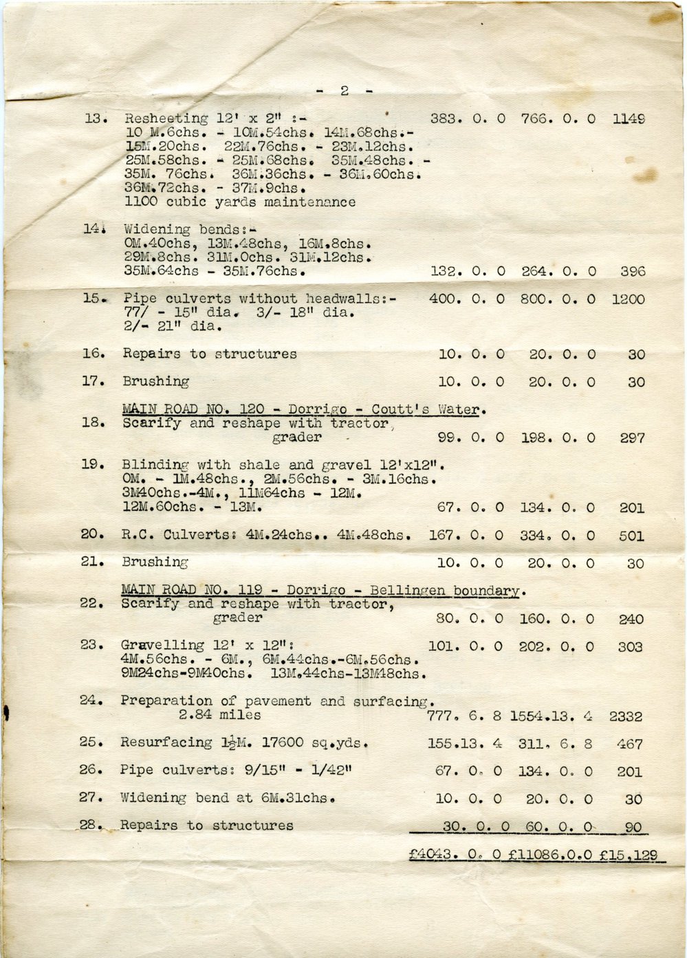 Schedule of Works for Dorrigo Shire Council's Main Roads Maintenance Programme 1937