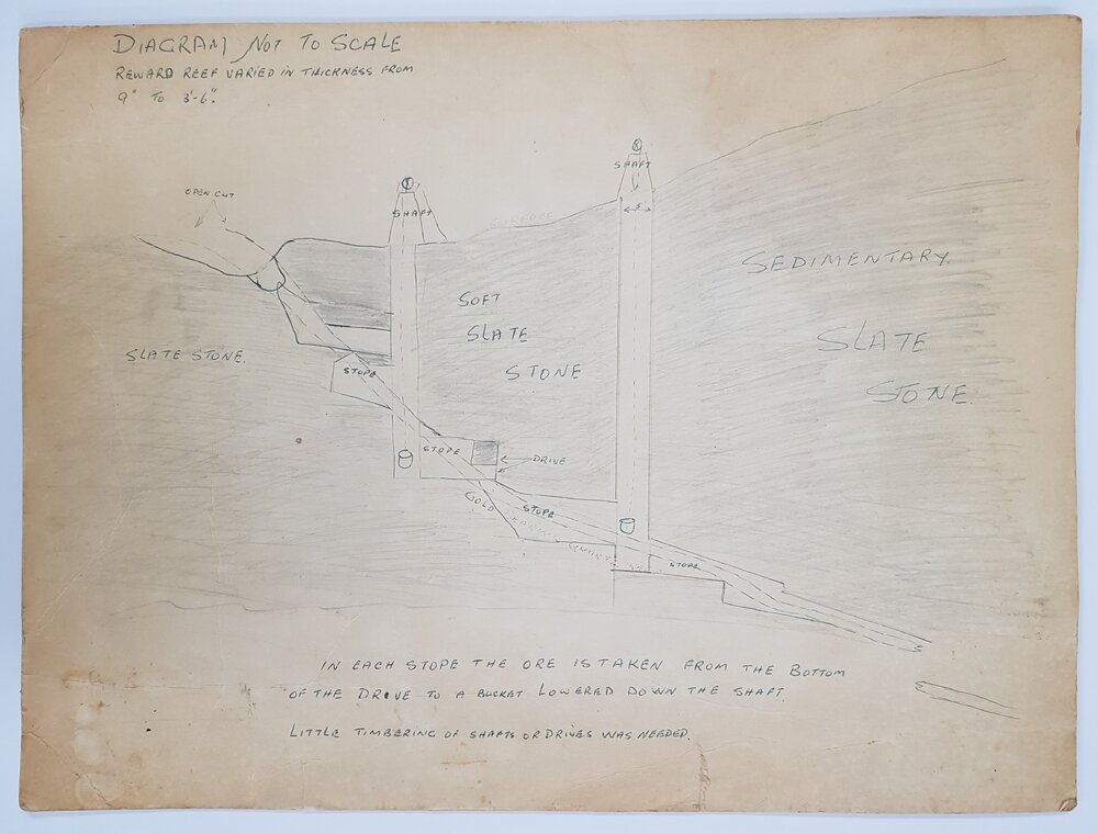 Diagram of an underground ore mine