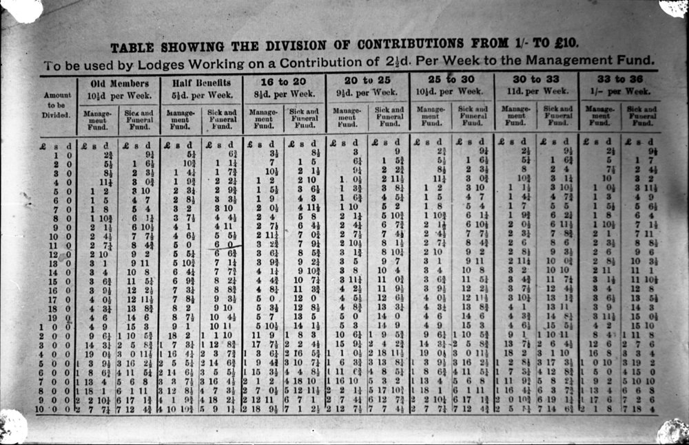 Ready Reckoner for Masons Contribution Fund, 1922