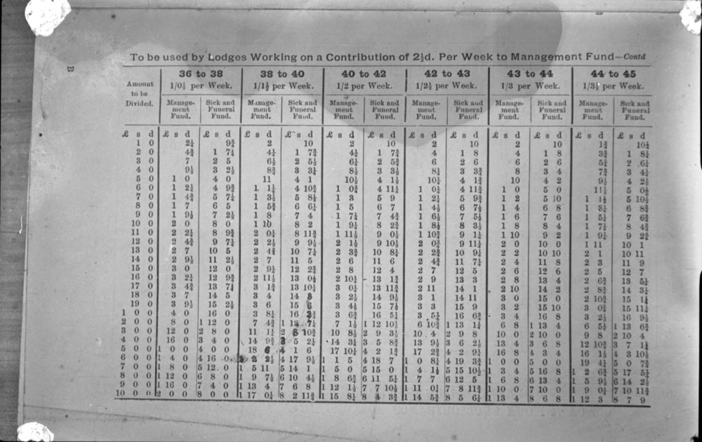 Ready reckoner for Masons contribution fund, 1922