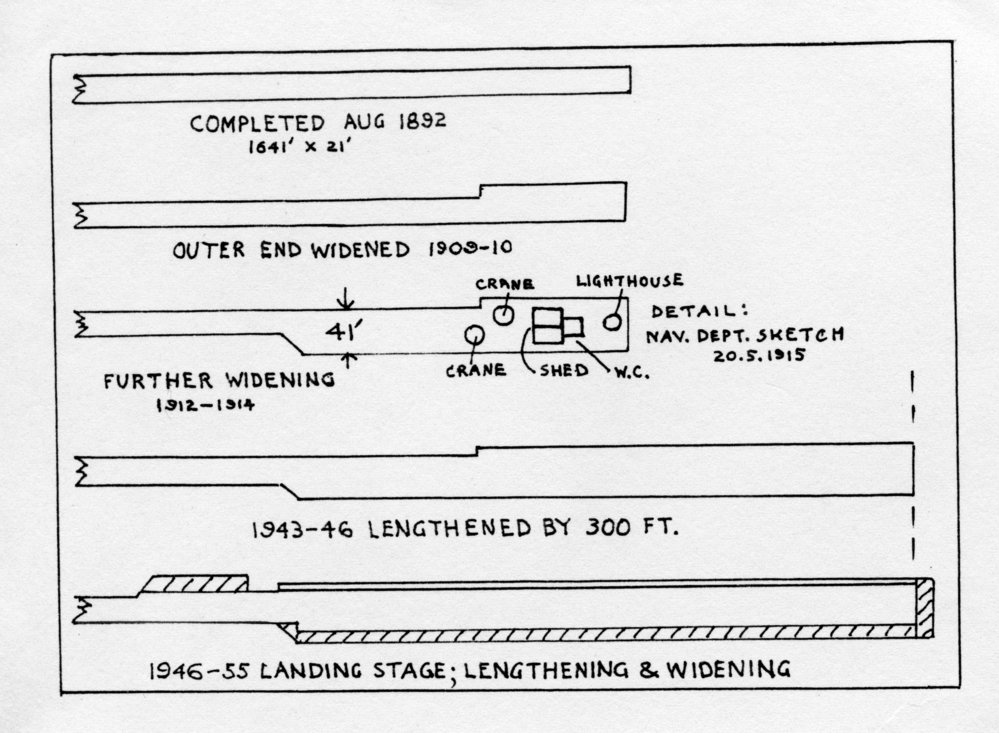 Diagram of jetty improvements between 1892 and 1955