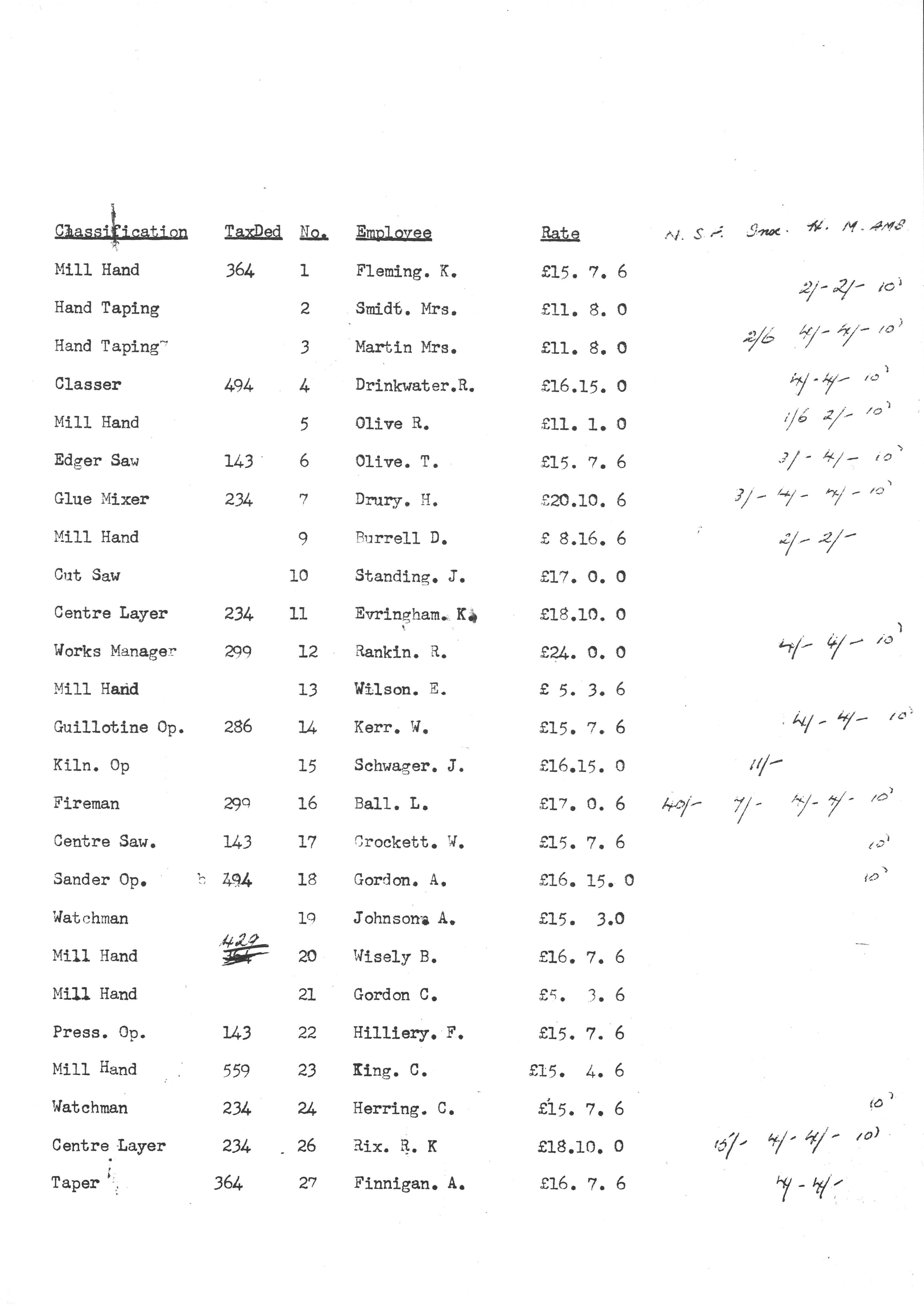 List of some Pacific Plywood employees