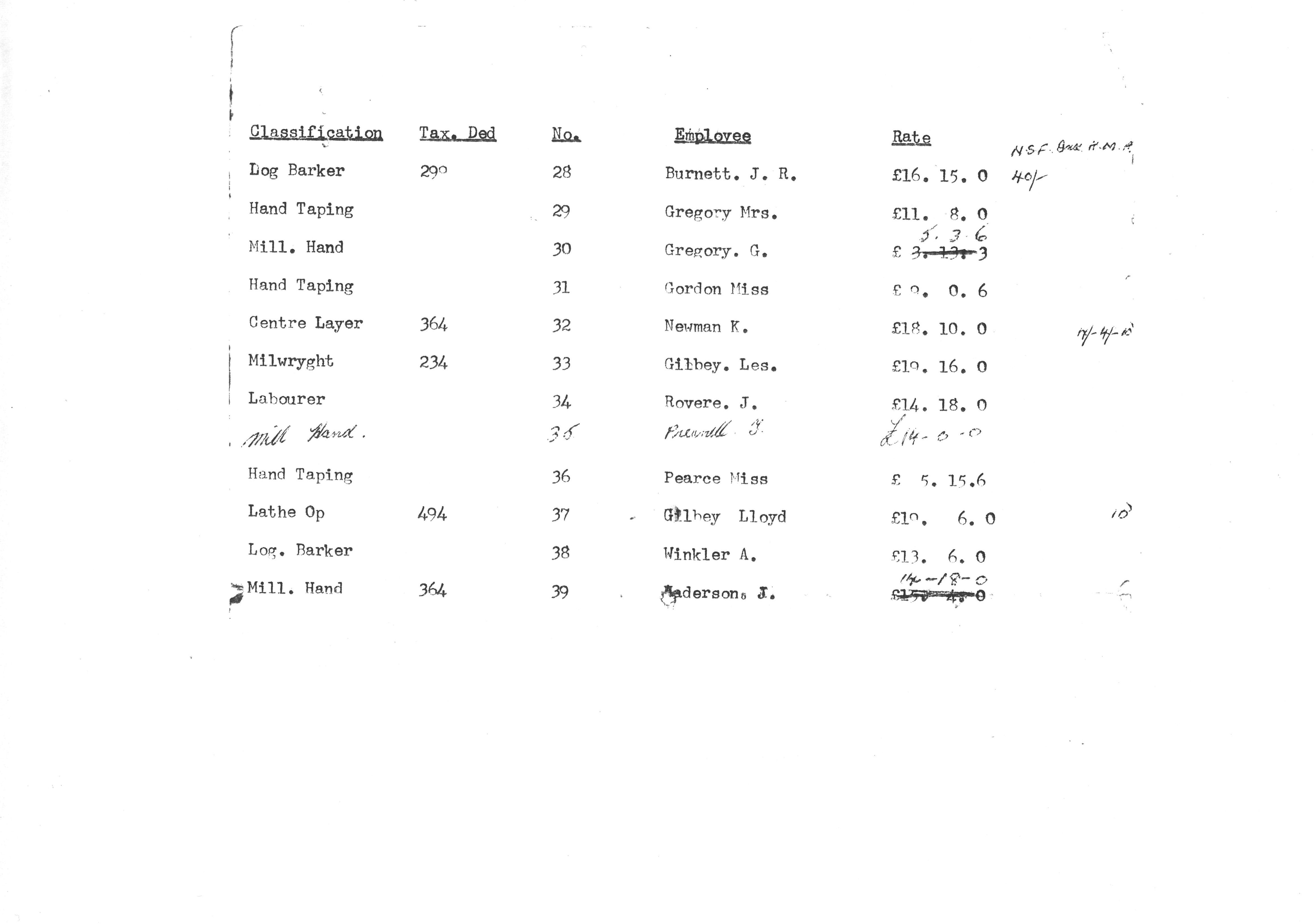 List of some Pacific Plywood employees