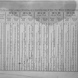 Ready reckoner for Masons contribution fund, 1922