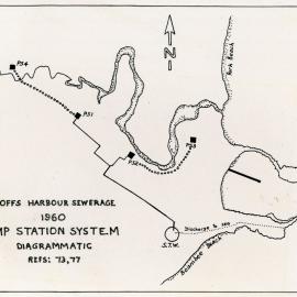 The original Coffs Harbour sewerage scheme with four pumping stations, 1960
