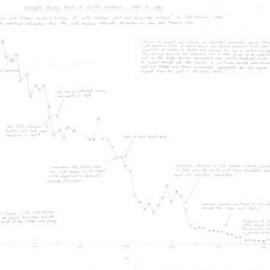 Vessels using the Port of Coffs Harbour 1847-1980