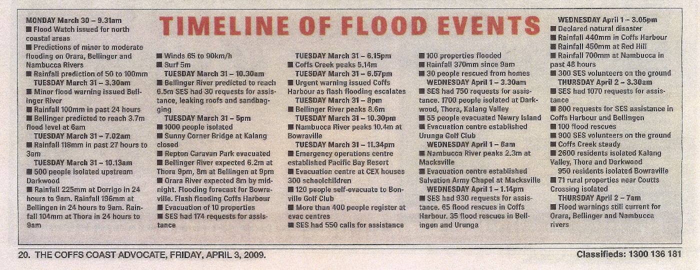 Coffs Harbour Floods, April 2009